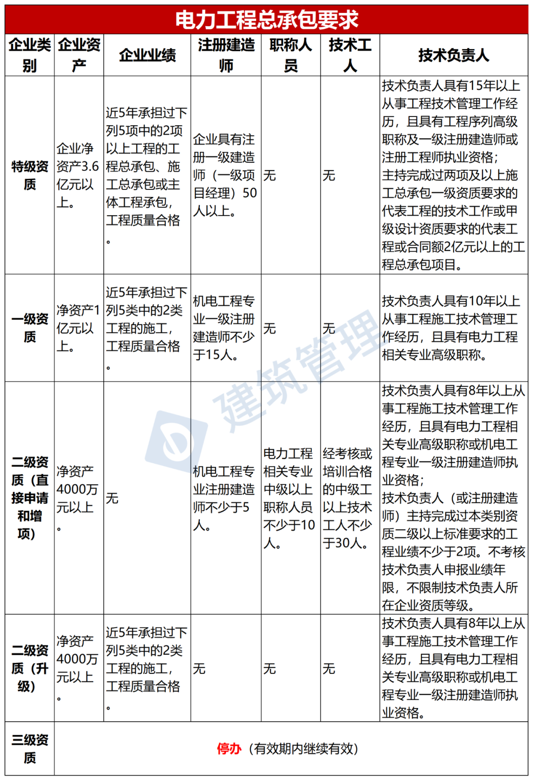 资质动态考核要准备什么资料_建筑公司资质动态考核要求_建筑企业资质动态考核