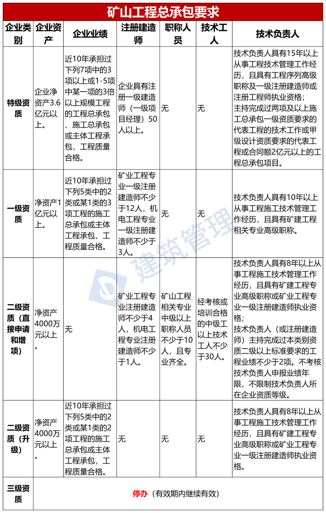 资质动态考核要准备什么资料_建筑企业资质动态考核_建筑公司资质动态考核要求