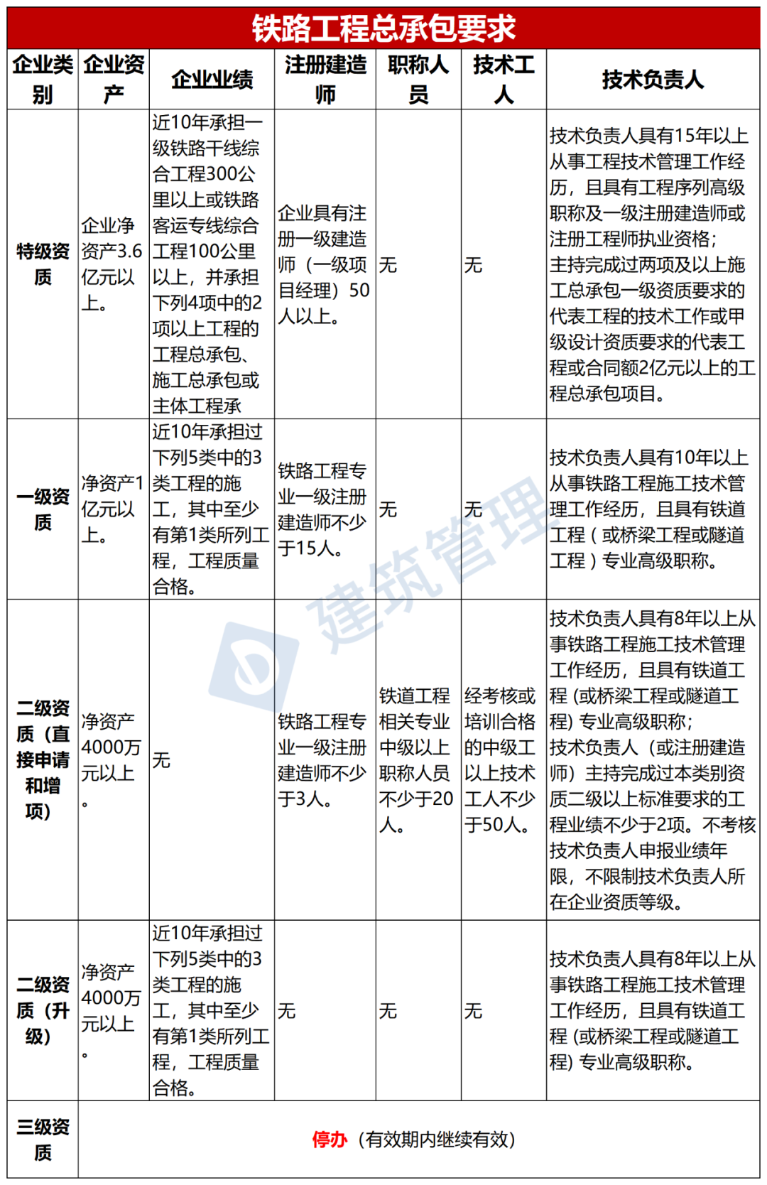 资质动态考核要准备什么资料_建筑公司资质动态考核要求_建筑企业资质动态考核