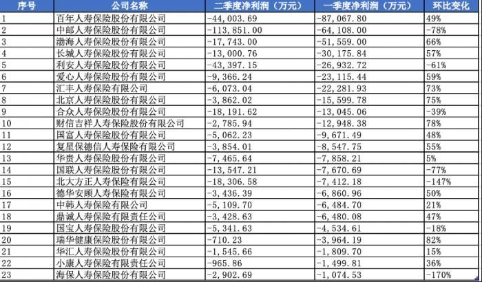 保险公司现金流量表_保险公司现金流动态_保险现金流量表