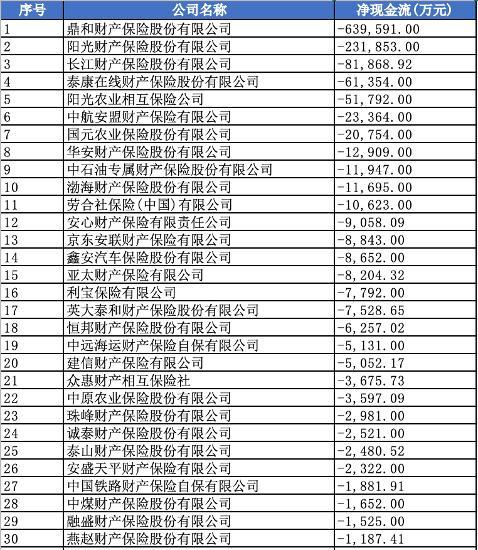 保险现金流量表_保险公司现金流量表_保险公司现金流动态