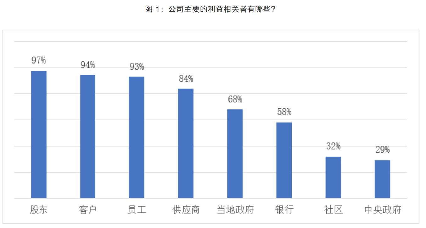 上市企业动态_上市动因_如何看上市公司动态分析