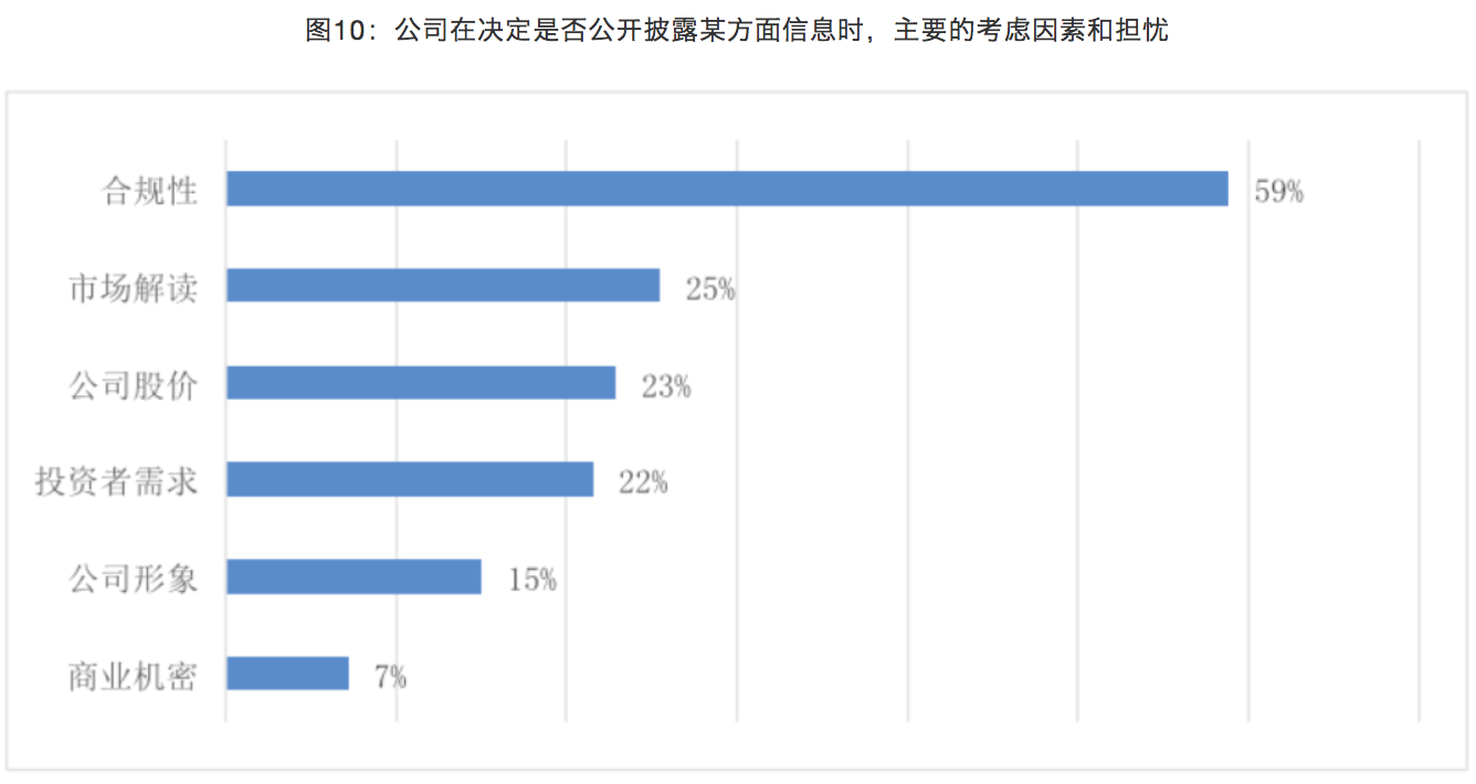 如何看上市公司动态分析_上市动因_上市企业动态