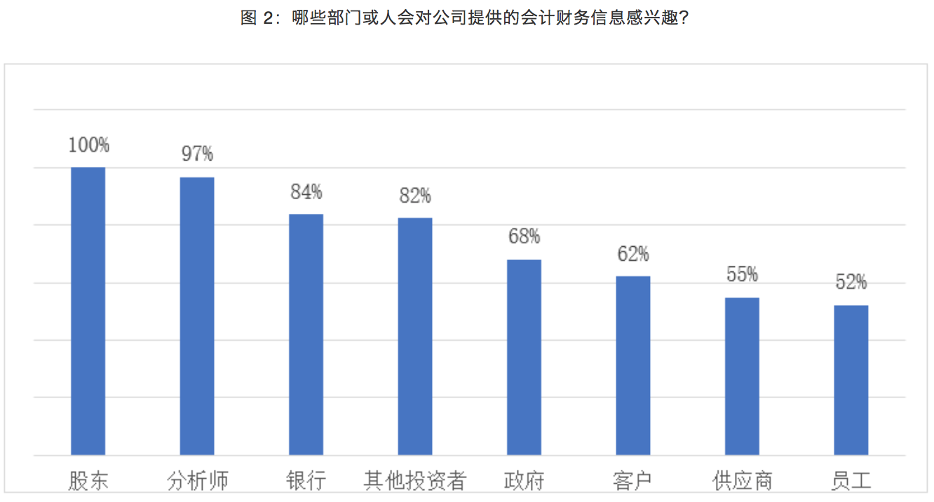 如何看上市公司动态分析_上市动因_上市企业动态