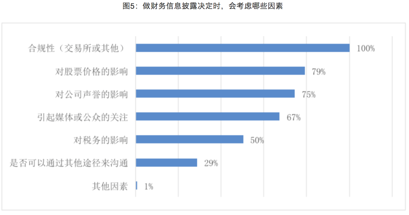 如何看上市公司动态分析_上市动因_上市企业动态