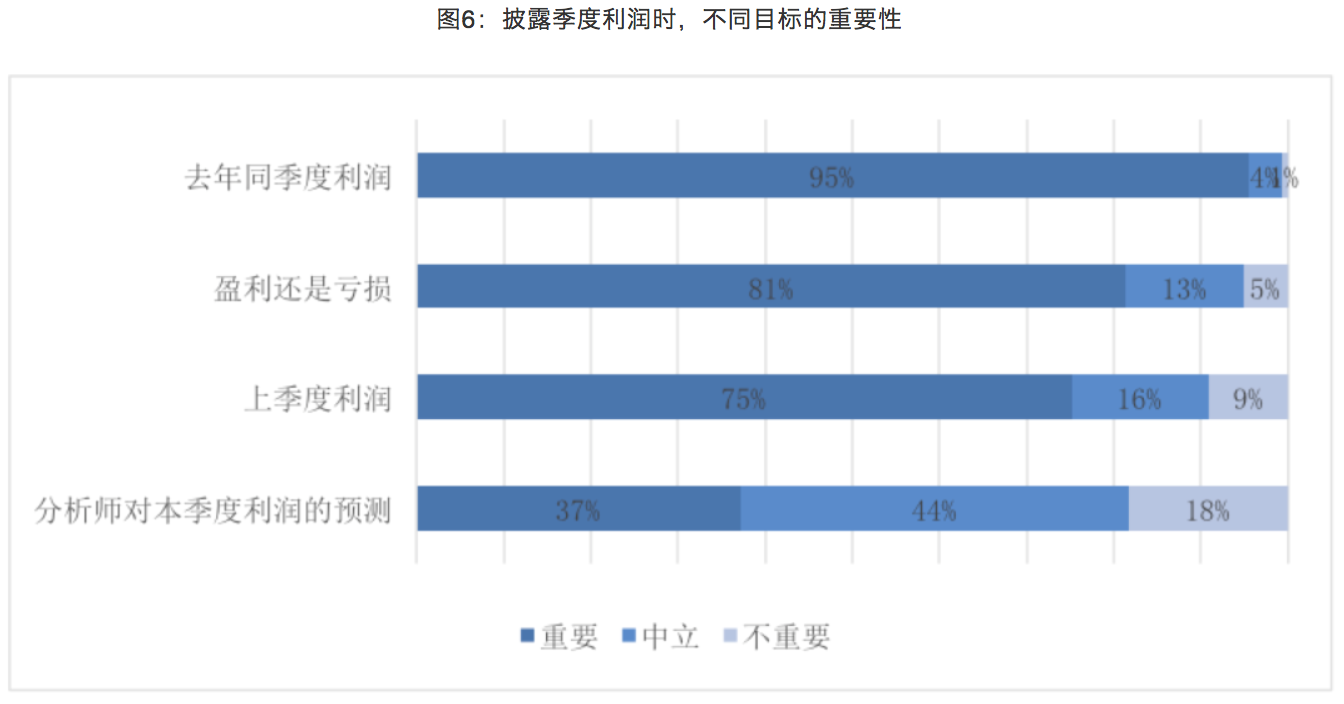 上市动因_如何看上市公司动态分析_上市企业动态