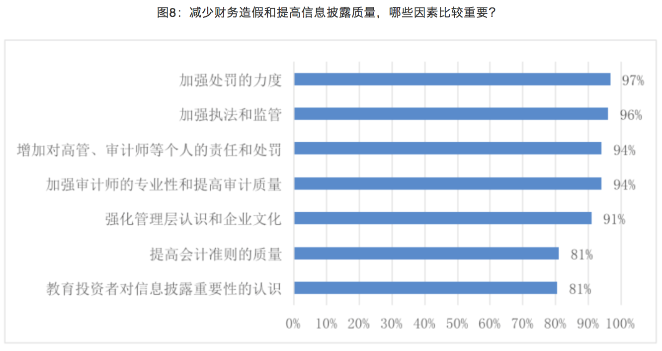 如何看上市公司动态分析_上市动因_上市企业动态