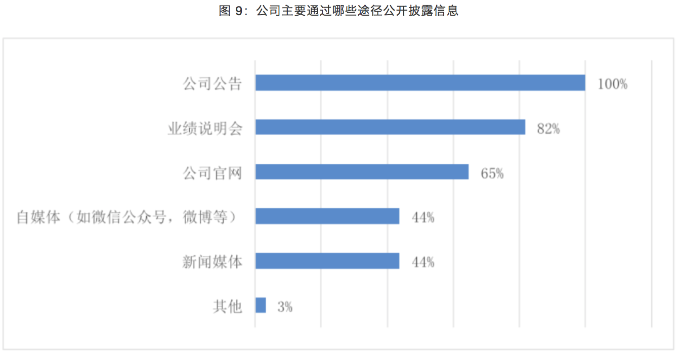 如何看上市公司动态分析_上市动因_上市企业动态