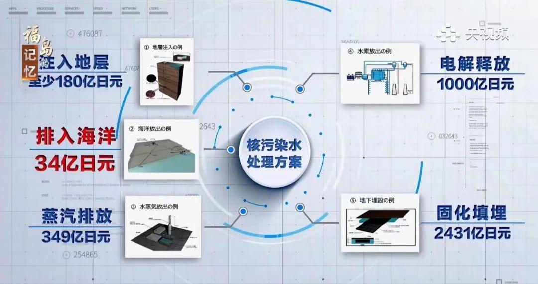 大型纪录片日本排放核污水事件_大型纪录片日本排放核污水事件_大型纪录片日本排放核污水事件