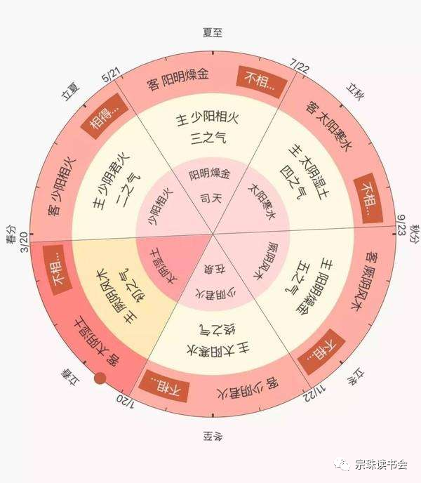 中医与环境保护_安中医环境_中医对环境与健康的重要性