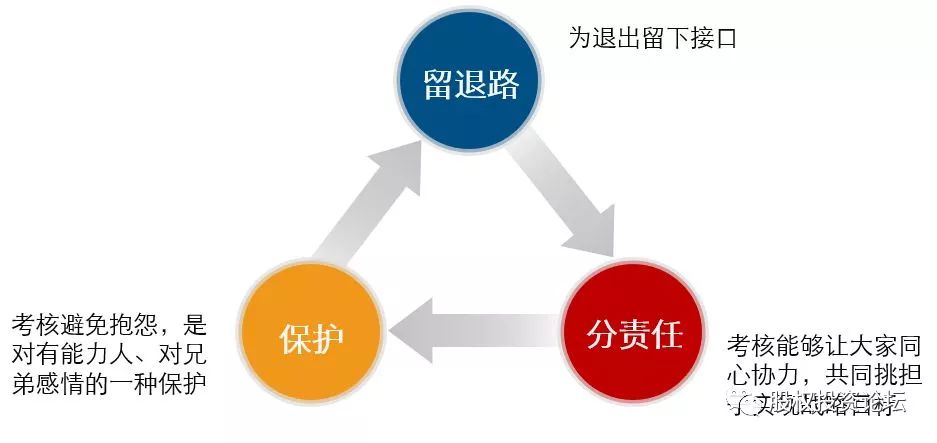 公司动态考核是干什么呢_公司动态考核机制_企业动态考核