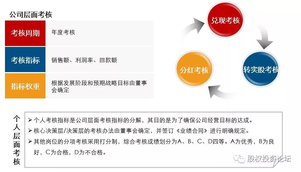 公司动态考核是干什么呢_企业动态考核_公司动态考核机制