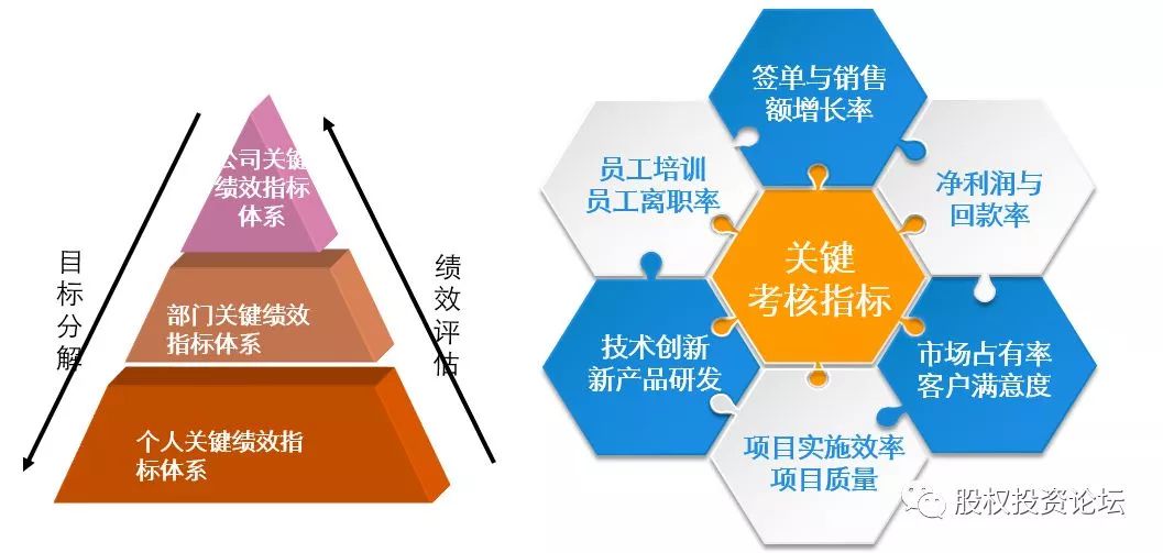 公司动态考核机制_企业动态考核_公司动态考核是干什么呢