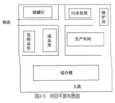 环评案例分析,预测试卷,2022年环境影响评价工程师《案例分析》预测试卷5