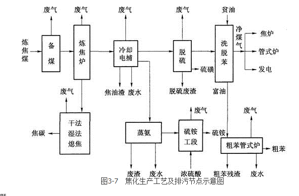 环评案例分析,预测试卷,2022年环境影响评价工程师《案例分析》预测试卷5