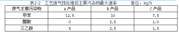 环评案例分析,预测试卷,2022年环境影响评价工程师《案例分析》预测试卷5