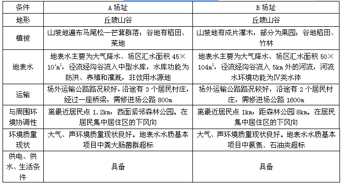 环评案例分析,预测试卷,2022年环境影响评价工程师《案例分析》预测试卷4