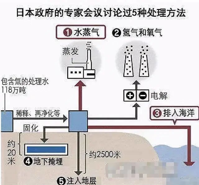 日本人核污水现状_日本污水问题_日本的污水处理模式