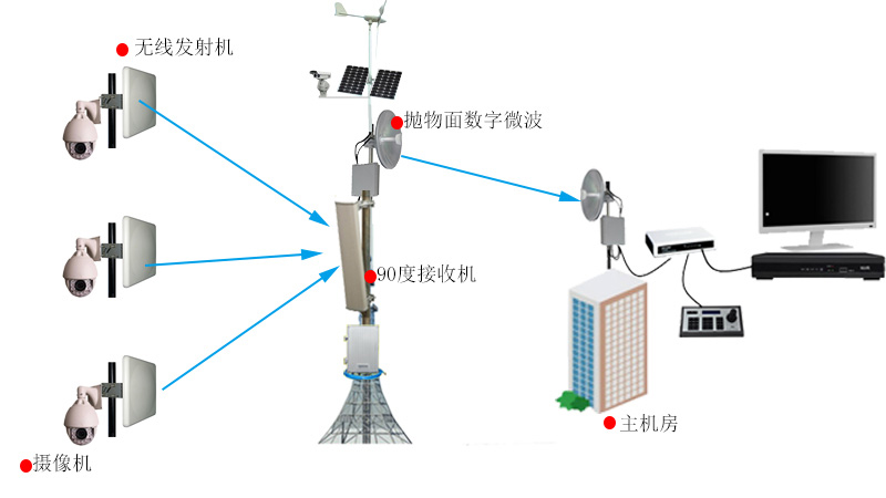 运输公司动态监控_货运公司动态监控安装申请_货运监控动态申请安装公司流程