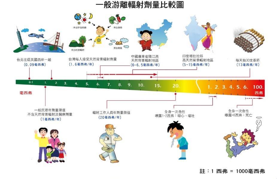 核废料只能封存嘛_核废料储存罐是什么材料_核废料储存地三门