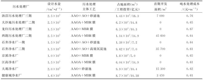 污水厂运行处理城市管理办法_城市污水处理厂运行管理_城镇污水厂运行管理