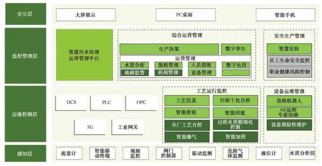 污水厂运行处理城市管理办法_城镇污水厂运行管理_城市污水处理厂运行管理