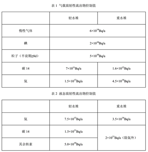 核污水危害案例_核污水危害_污水危害环境的资料