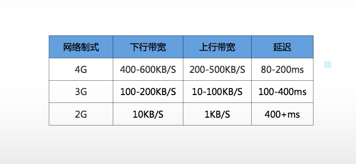 动态公网ip怎么固定_动态公网ip怎么设置_公司网络动态ip设置