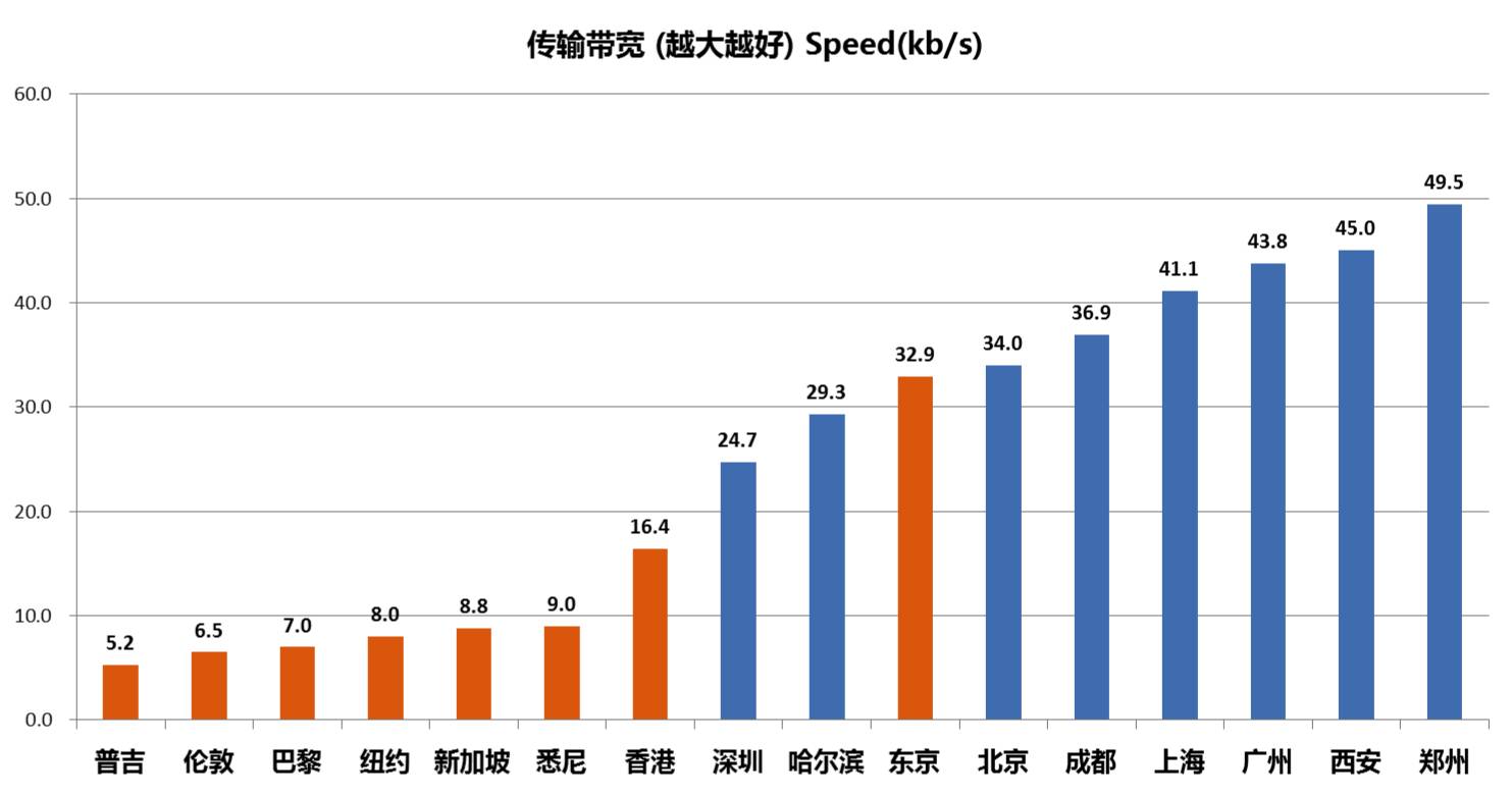 动态公网ip怎么固定_公司网络动态ip设置_动态公网ip怎么设置