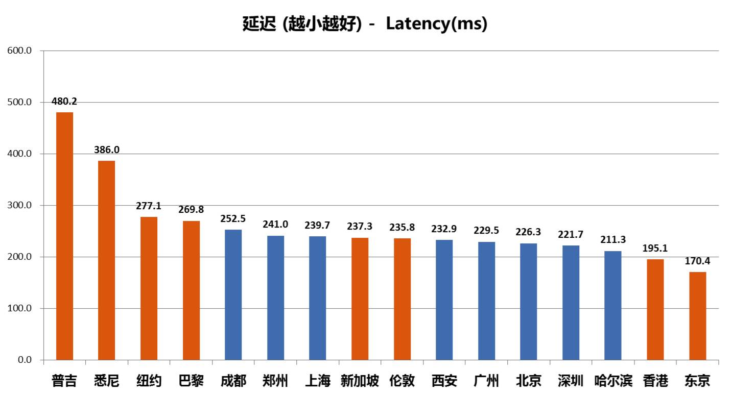 公司网络动态ip设置_动态公网ip怎么设置_动态公网ip怎么固定