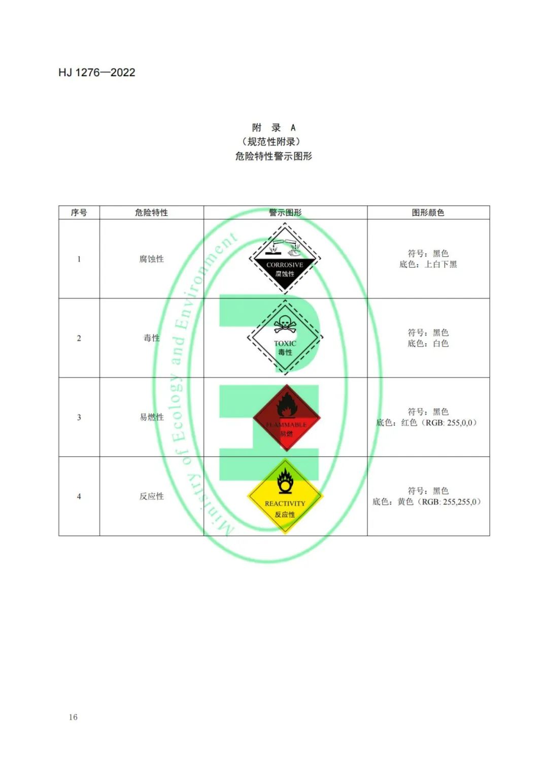 2020环保标志_2022环保标志_新环保标志