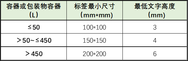 新环保标志_2022环保标志_2020环保标志