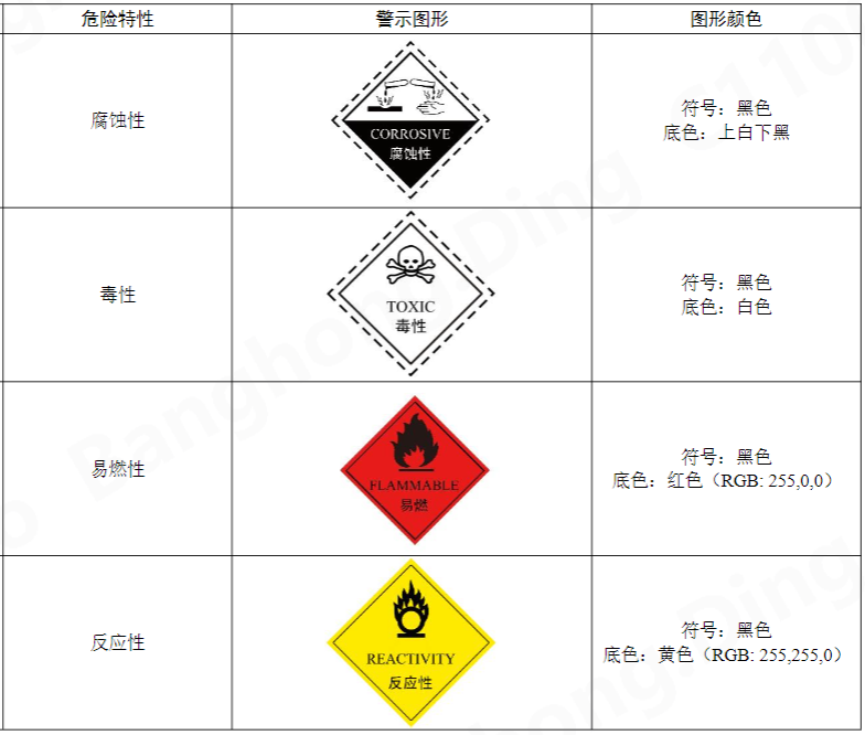 新环保标志_2022环保标志_2020环保标志