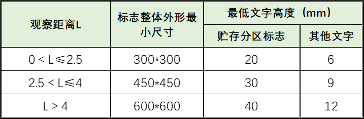 2022环保标志_2020环保标志_新环保标志