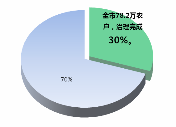 南通污水厂_南通污水处理设备专卖_南通污水专卖设备处理厂家