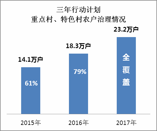 南通污水处理设备专卖_南通污水厂_南通污水专卖设备处理厂家