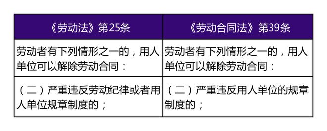 格力员工行为准则_格力公司行为准则_格力电器的行为准则