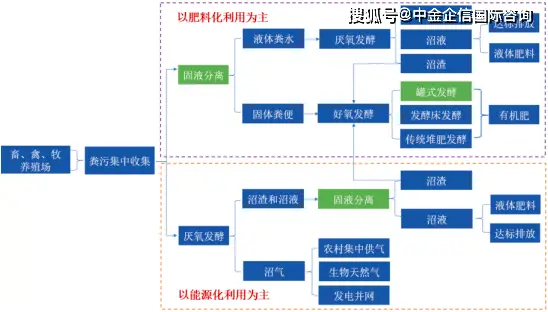 污水养殖设备处理技术规范_养殖污水处理设备技术_污水养殖设备处理技术规程