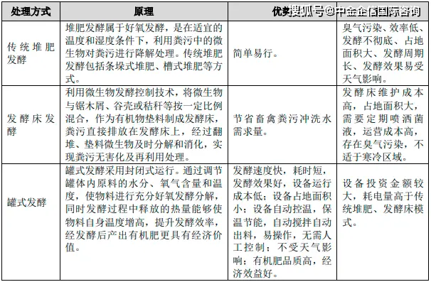 污水养殖设备处理技术规范_养殖污水处理设备技术_污水养殖设备处理技术规程