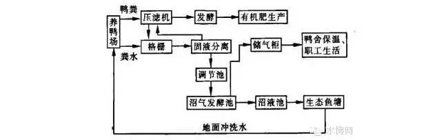 污水养殖设备处理技术规范_养殖污水处理的设备_养殖污水处理设备技术