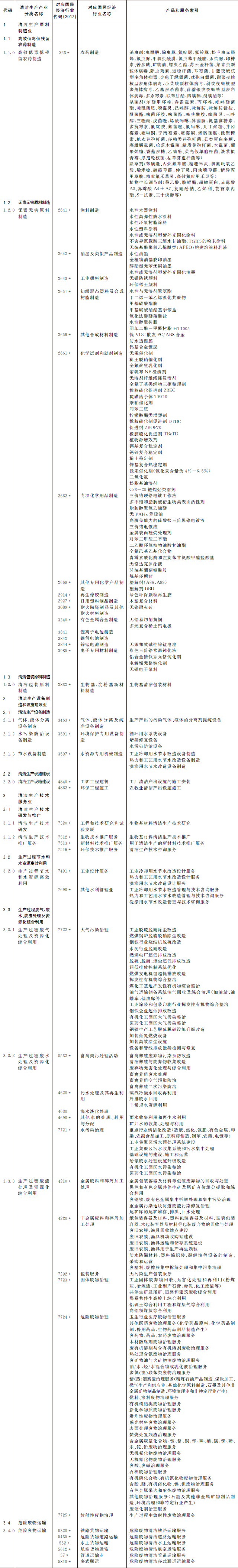 中胜环保_蓝胜环保_云岗中学范中胜