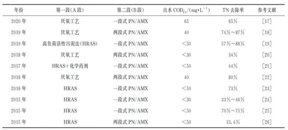 污水山东处理技术系统有哪些_污水山东处理技术系统官网_山东污水处理系统技术