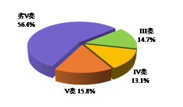 上海环境问题_上海环境问题表现和原因_上海环境问题解决办法