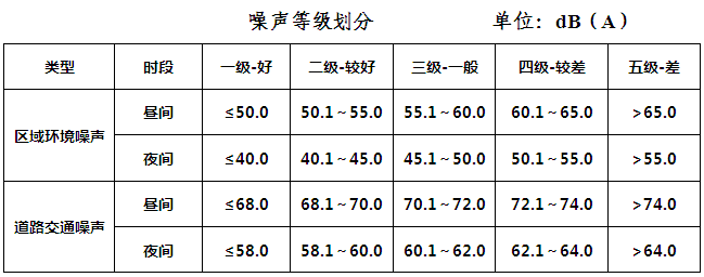 上海环境问题_上海环境问题表现和原因_上海环境问题解决办法