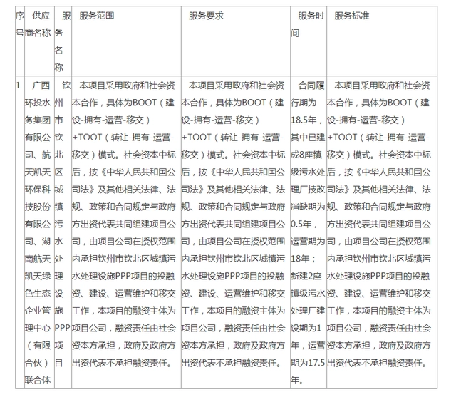 钦州高新区污水处理_钦北区污水处理厂_钦州河西污水处理厂