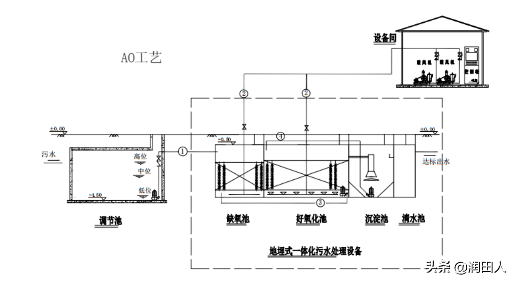 常见的现代污水处理技术_污水常见现代处理技术有哪些_常见的污水处理技术有哪些