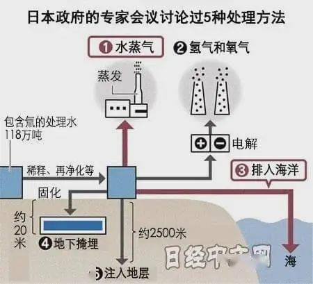 核废水污染废料处理方法_核废水和核废料哪个污染_核废水污染废料有哪些