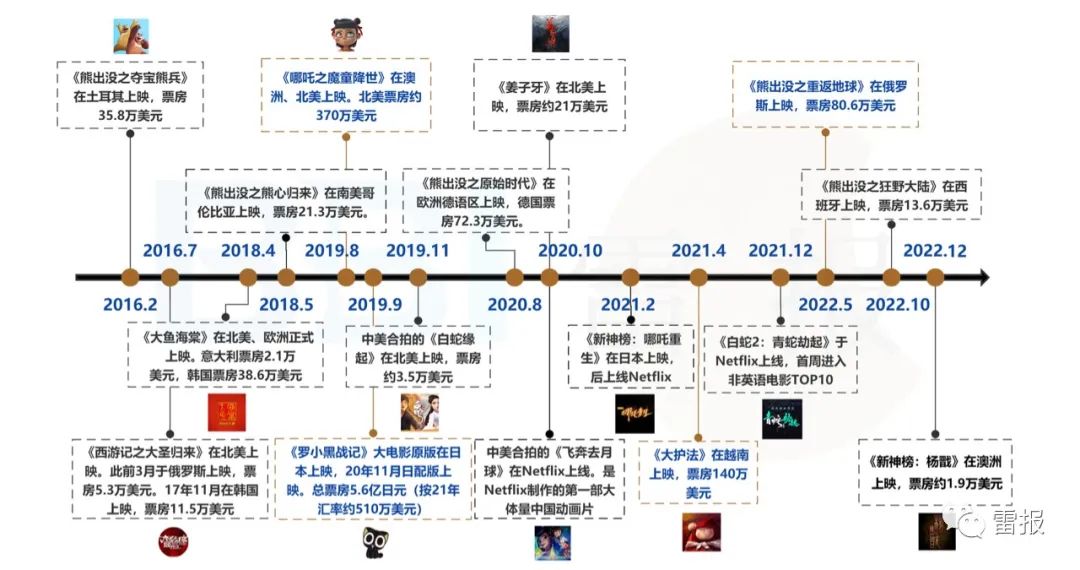 全球动态视频制作公司排名_动态排名数据可视化制作_动态数据排名可视化视频怎么做