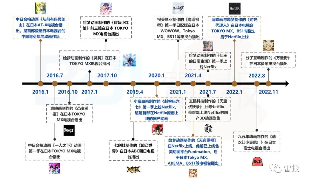 动态排名数据可视化制作_全球动态视频制作公司排名_动态数据排名可视化视频怎么做