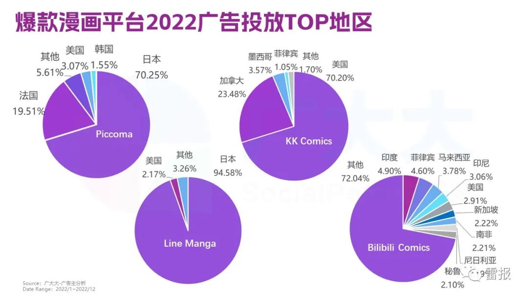 全球动态视频制作公司排名_动态排名数据可视化制作_动态数据排名可视化视频怎么做